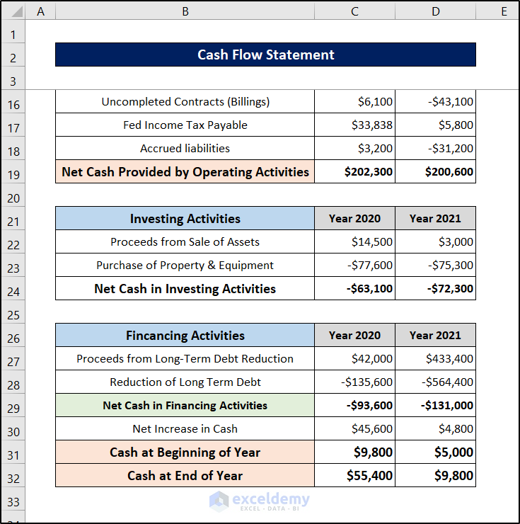 construction company financial statements in excel