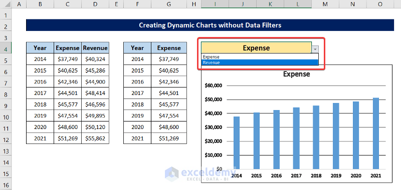 create dynamic charts in excel using data filters
