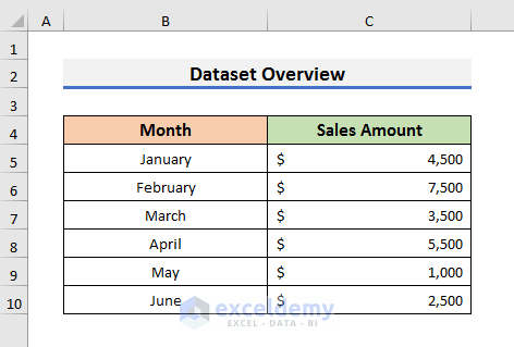 Step-by-Step Procedures to Create Curved Labels in Excel Doughnut Chart