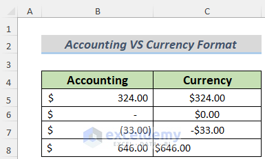 difference between accounting and currency format in excel
