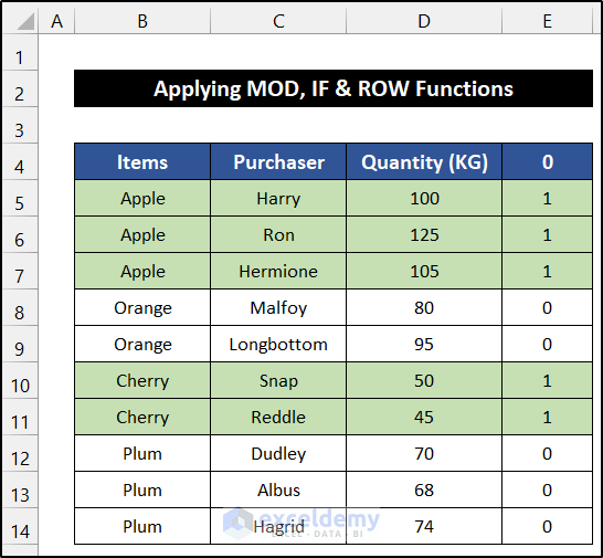 Applying MOD, IF and ROW Functions to Alternate Row Color Based on Group
