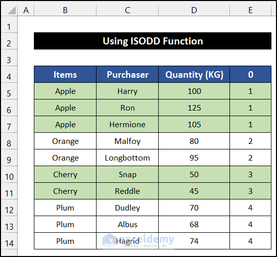 Applying ISODD Function to Alternate Row Color Based on Group