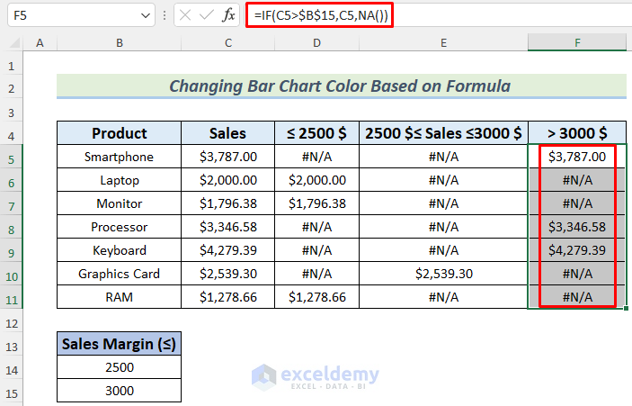 excel bar chart change color based on category
