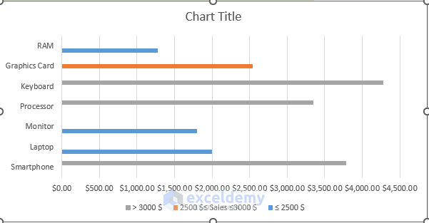 excel bar chart change color based on category