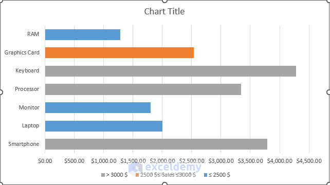 How to Change Bar Chart Color Based on Category in Excel (3 Methods)