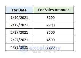 Step-by-Step Procedures to Create Excel Chart Using Data Range Based on Cell Value