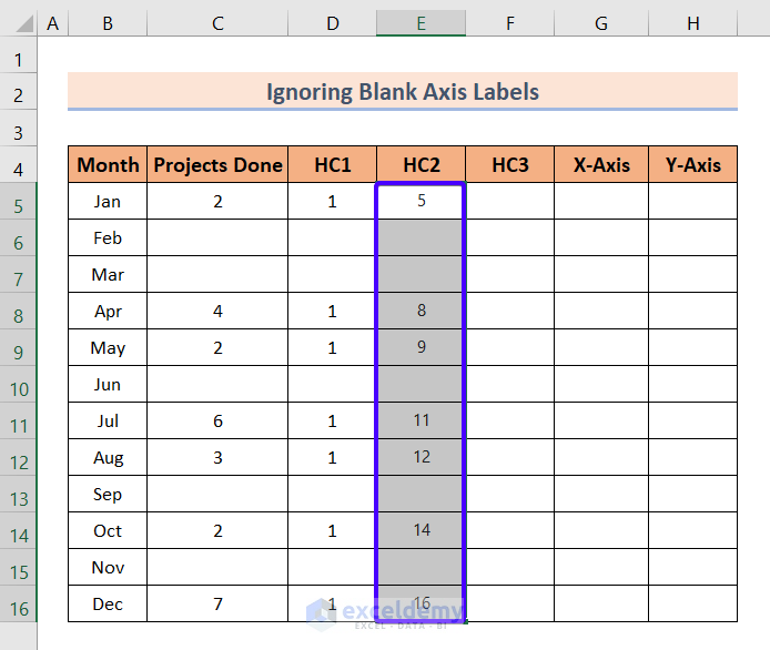Creating First Helper Column to Ignore Blank Axis Labels in an Excel Chart