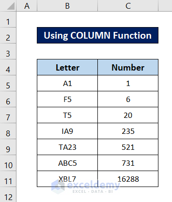 excel column letter to number chart