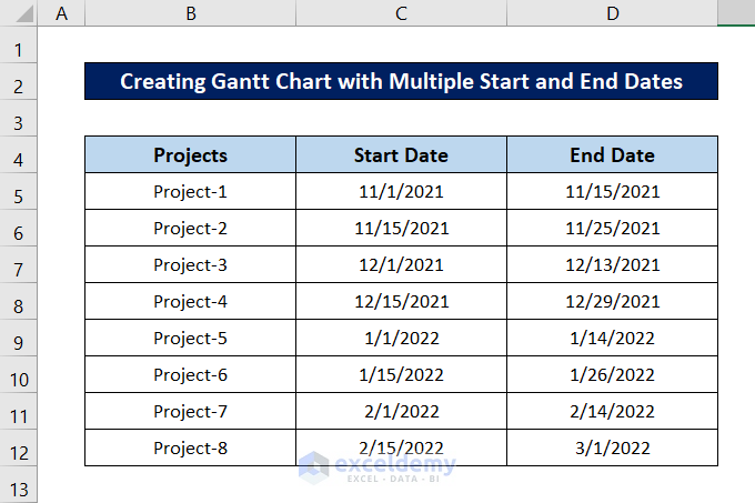 excel gantt chart multiple start and end dates
