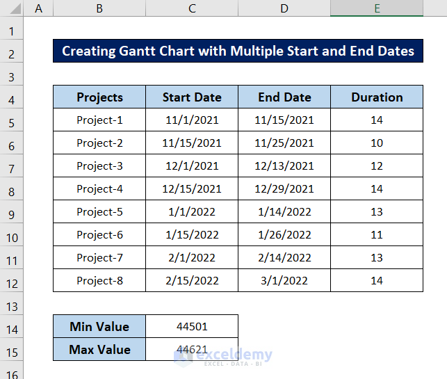 excel gantt chart multiple start and end dates