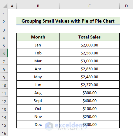 Group Small Values with Pie of Pie Chart