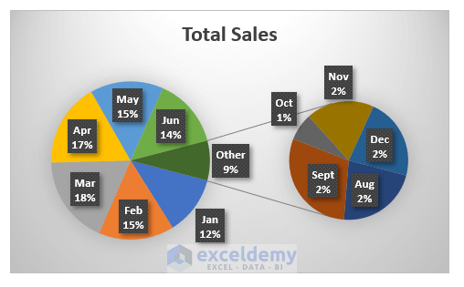 How to Group Small Values in Excel Pie Chart 