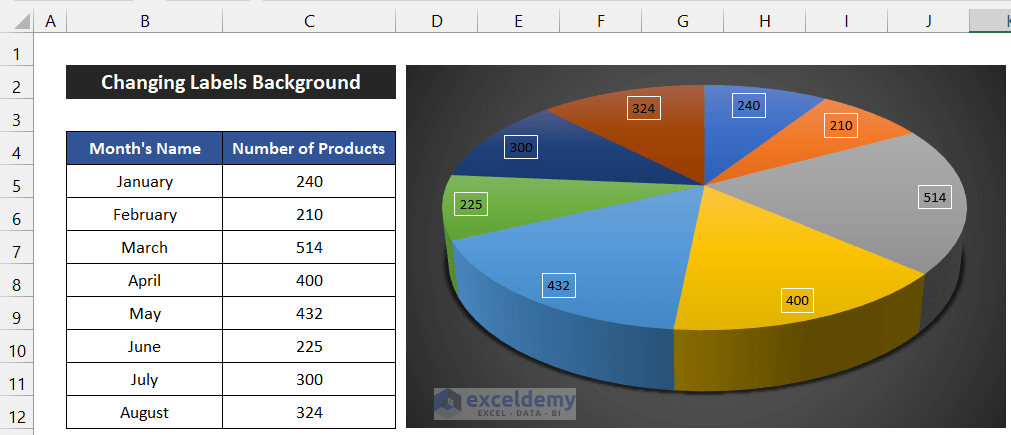 Changing Background of Data Labels on Excel Pie Chart Slices