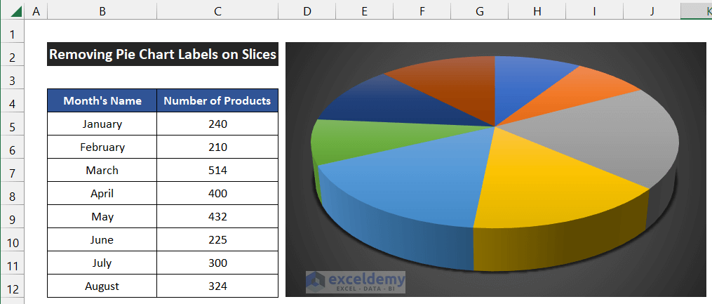 Removing Pie Chart Labels on Slices