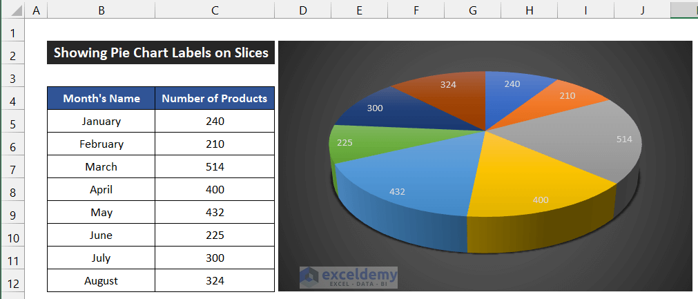 Showing Pie Chart Labels on Slices