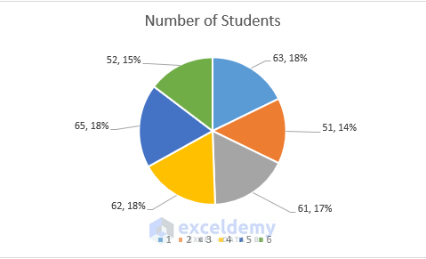 excel pie chart leader lines not showing