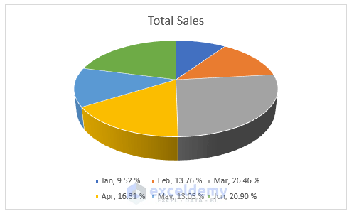 How to Show Percentage in Legend in Excel Pie Chart