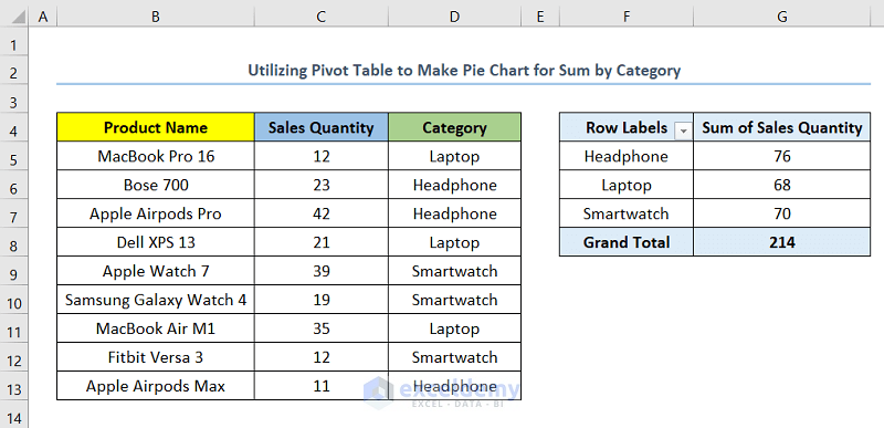 Utilizing Pivot Table