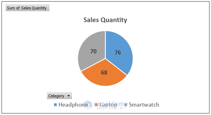 Utilizing Pivot Table to Make Pie Chart for Sum by Category