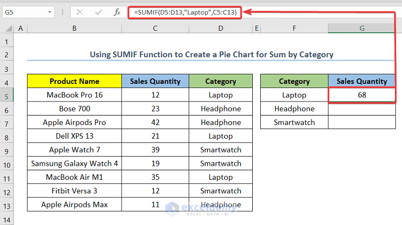 Using SUMIF Function to Create Pie Chart for Sum by Category