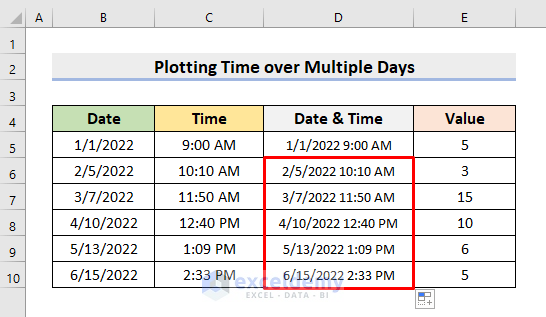 excel plot time over multiple days