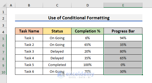 Make Progress Bar Based on Another Cell with Conditional Formatting