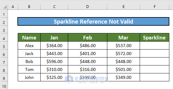 excel sparklines location reference is not valid