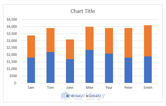 Reverse Legend Order of Stacked Bar Chart in Excel (With Quick Steps)