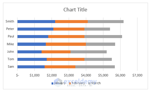 Step-by-Step Procedures to Reverse Legend Order of Stacked Bar Chart in Excel