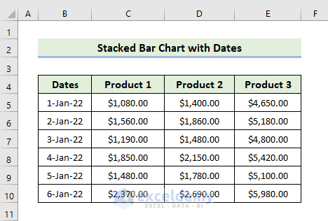 Create Stacked Bar Chart with Dates in Excel