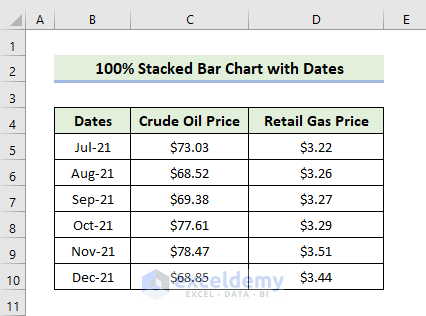 Make a 100% Stacked Bar Chart with Dates in Excel
