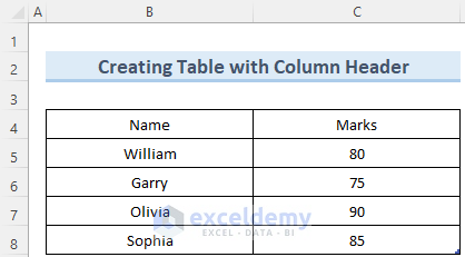 Create Table in Excel with Column Headers