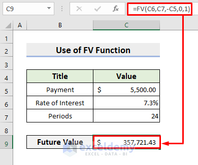 Insert Excel FV Function to Get Future Value of an Annuity