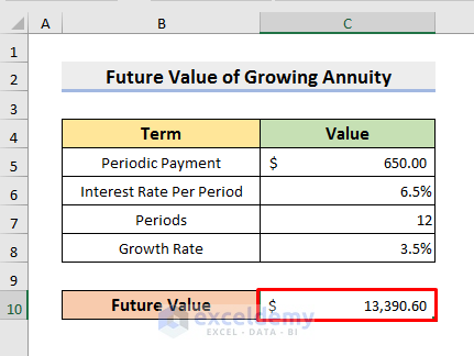Step-by-Step Procedures to Calculate Future Value of Growing Annuity in Excel