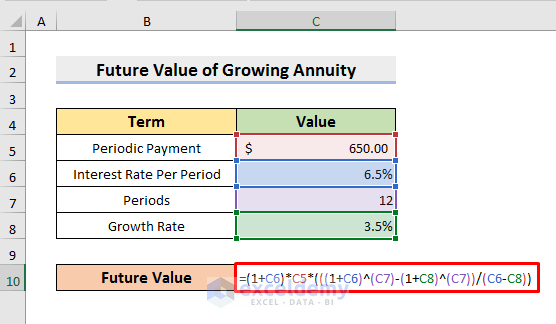 Step-by-Step Procedures to Calculate Future Value of Growing Annuity in Excel
