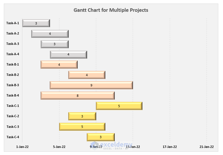 How to Create a Gantt Chart for Multiple Projects in Excel