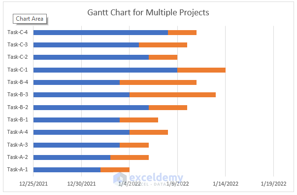 Gantt Chart for Multiple Projects in Excel 