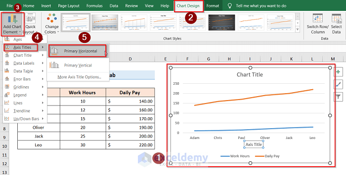 Add Axis Labels by Chart Design Tab in Excel