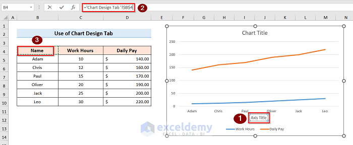 Add Axis Labels by Chart Design Tab