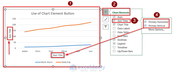 Using Excel Chart Element Button to Add Axis Labels