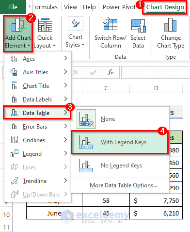 Step-by-Step Procedures to Add Data Table with Legend Keys in Excel