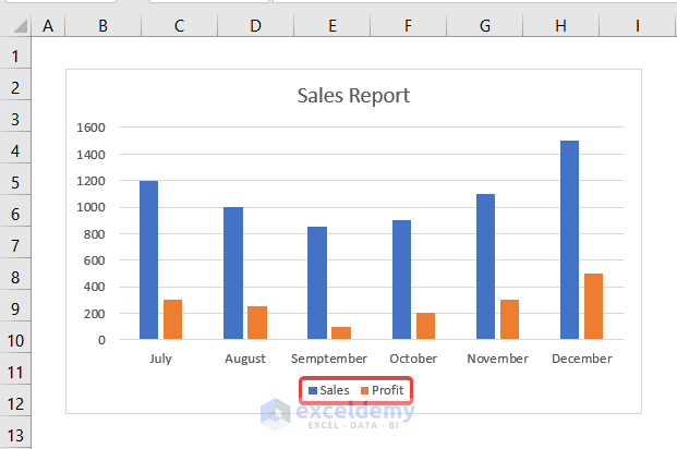 how to add a legend in excel in a sales report