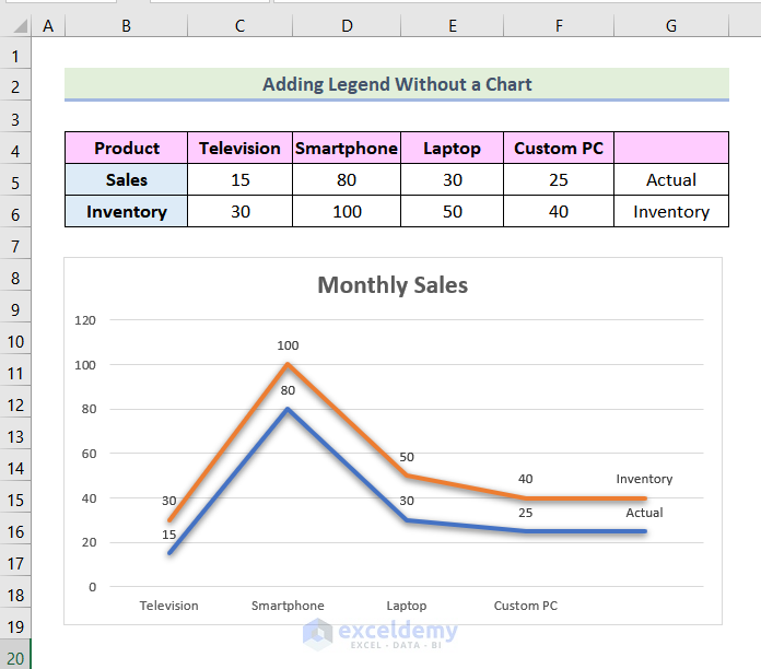 how to add a legend in excel Creating Legend Without an Excel Chart
