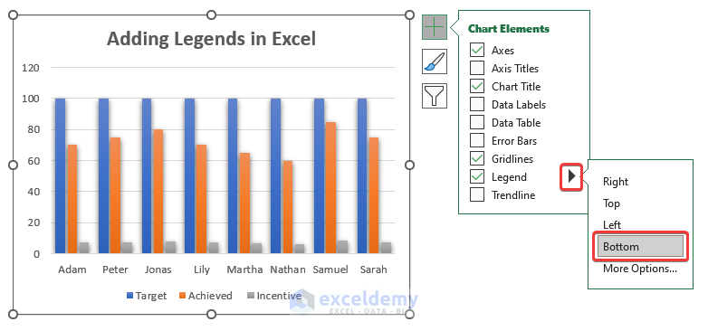 how to add a legend in excel Adding Legend with Chart
