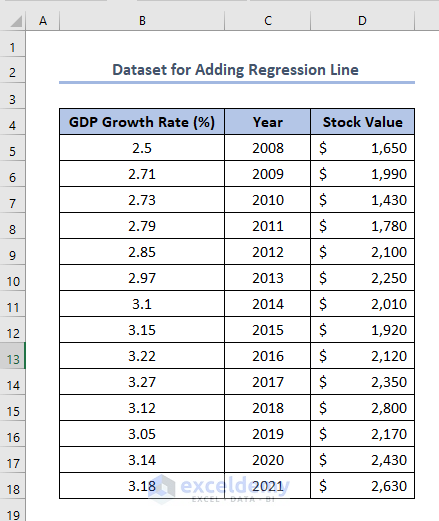 how to add a regression line to scatter plot in excel