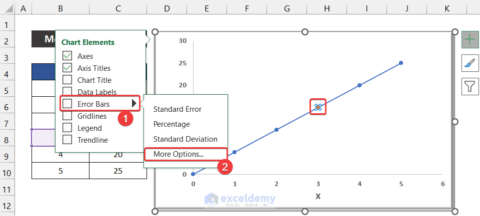 Modifying Error Bar to Add a Vertical Dotted Line in Excel Graph