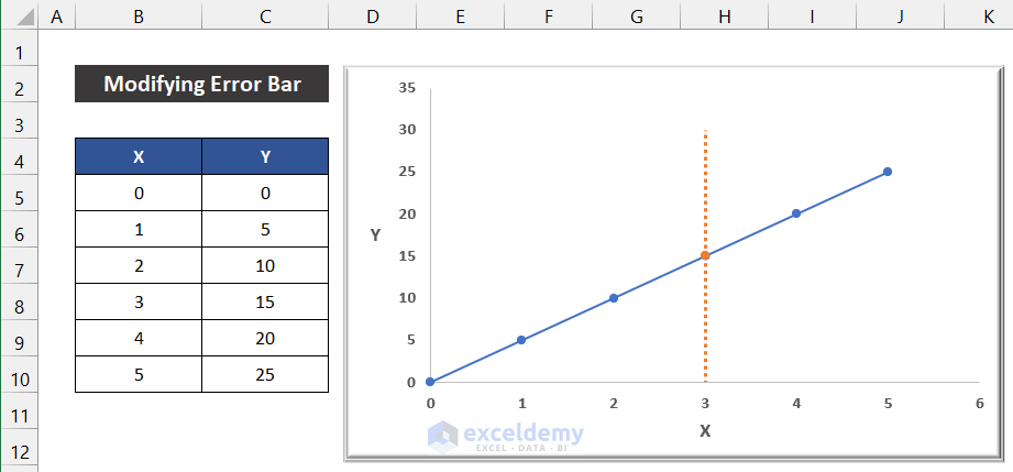 Modifying Error Bar to Add a Vertical Dotted Line in Excel Graph