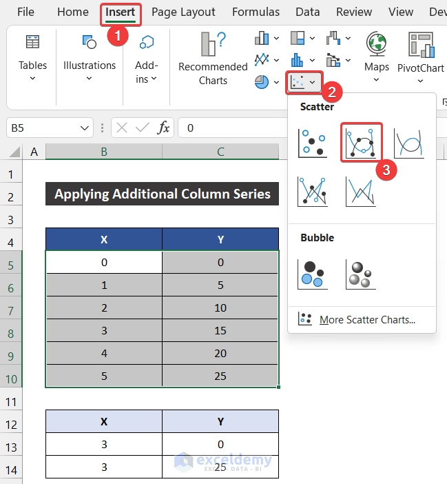 Applying Additional Column Series to Add a Vertical Dotted Line in Excel Graph