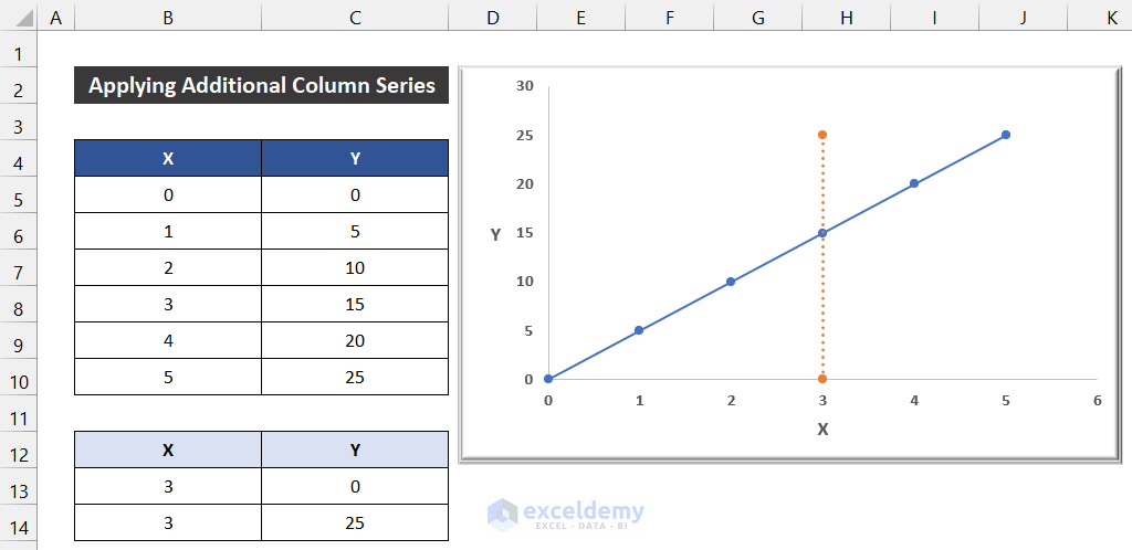 Applying Additional Column Series to Add a Vertical Dotted Line in Excel Graph