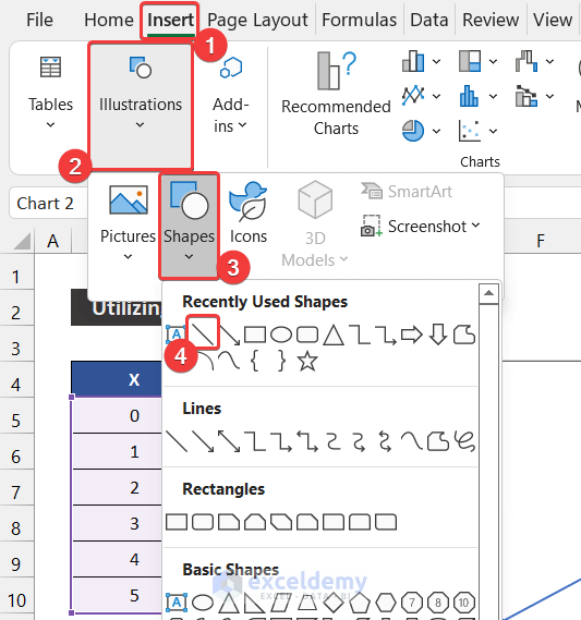 Utilizing Excel Shapes to Add a Vertical Dotted Line in Excel Graph